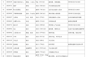 席志武 网红为何“退网”？——对网红“退网”事件的媒介意识观念透视